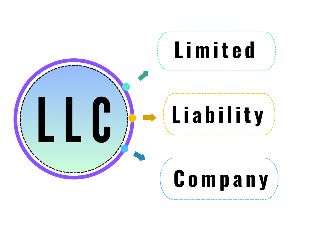 LLC